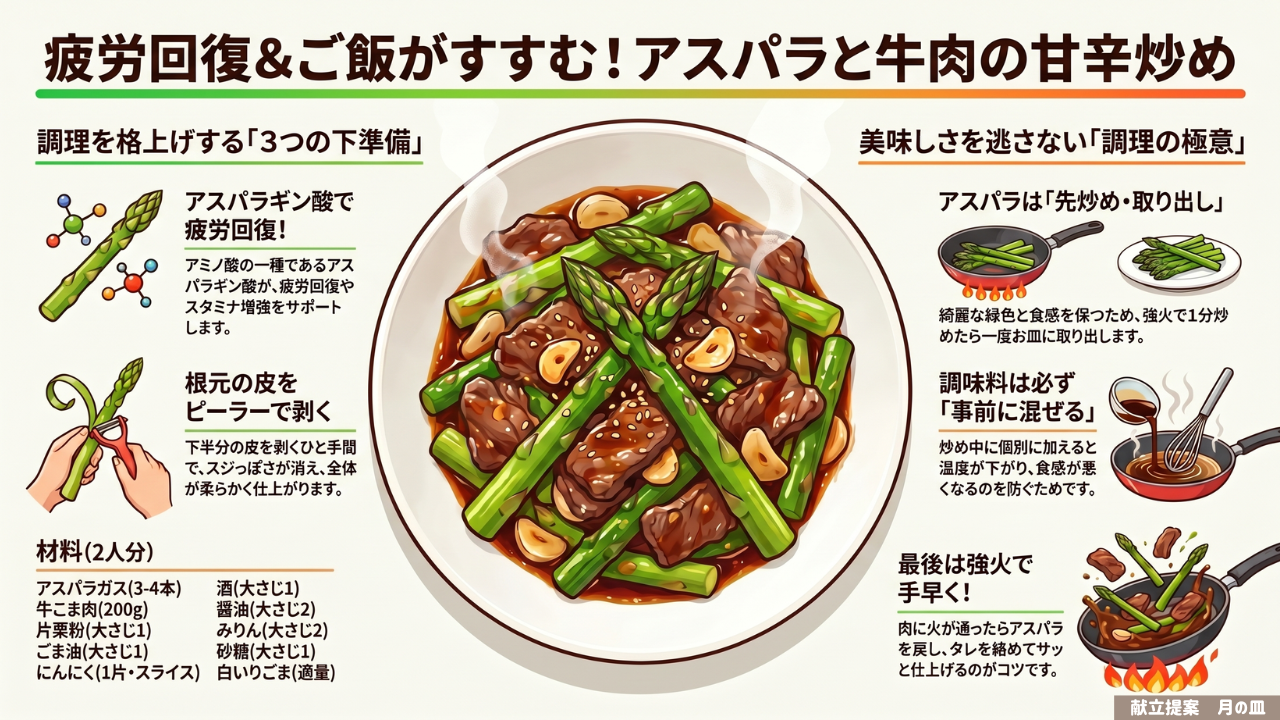 料理の図解