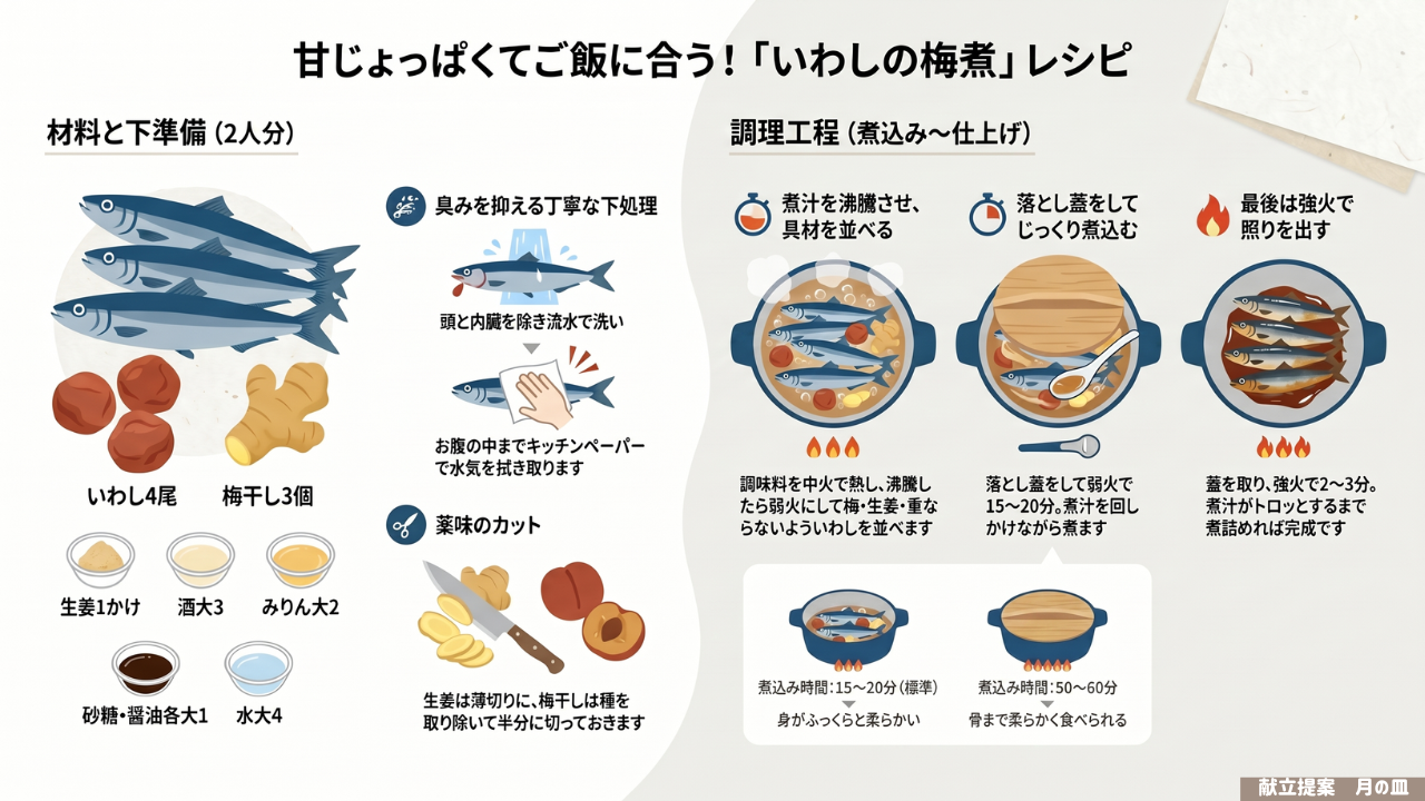 料理の図解