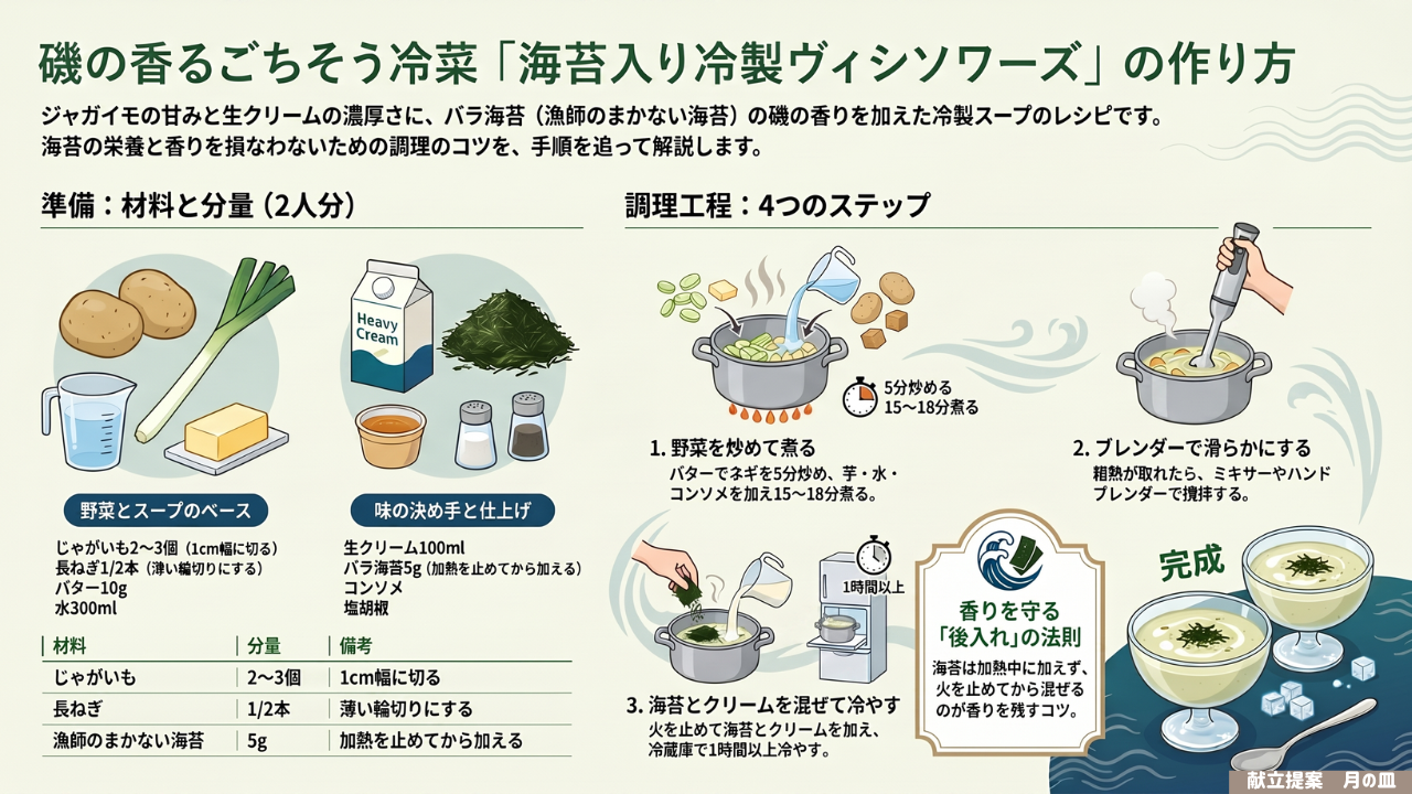 料理の図解