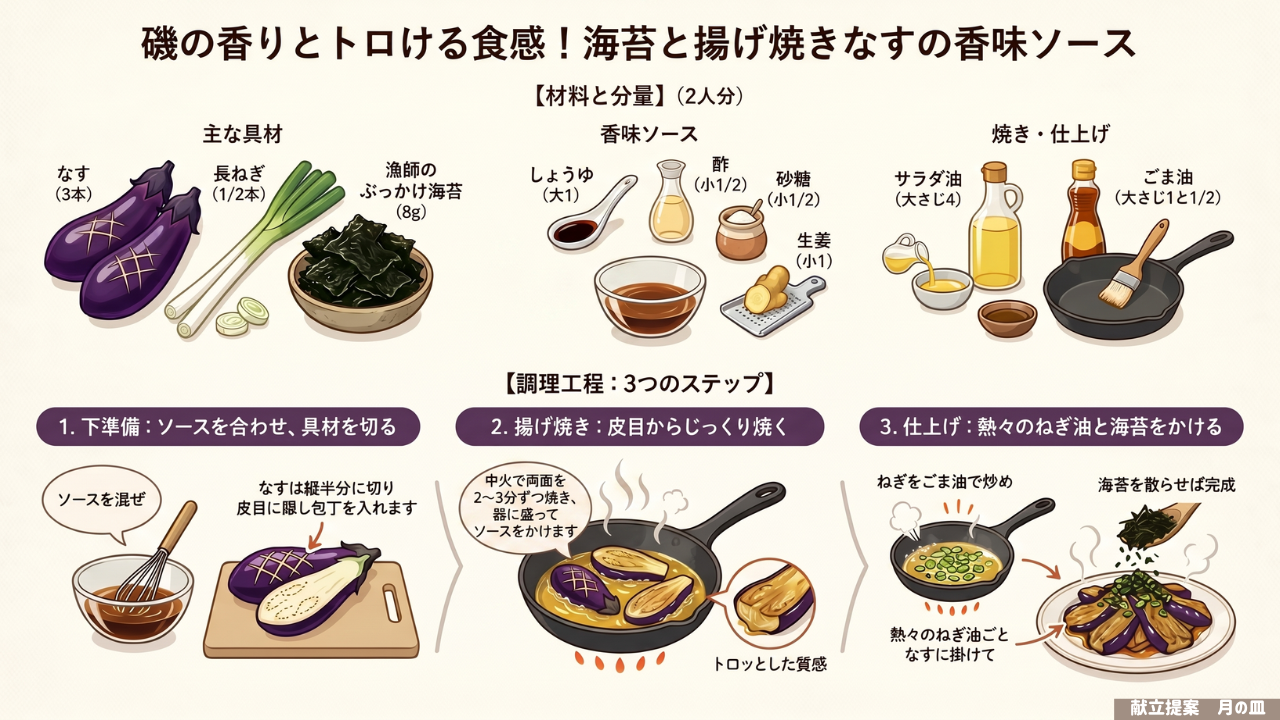 料理の図解