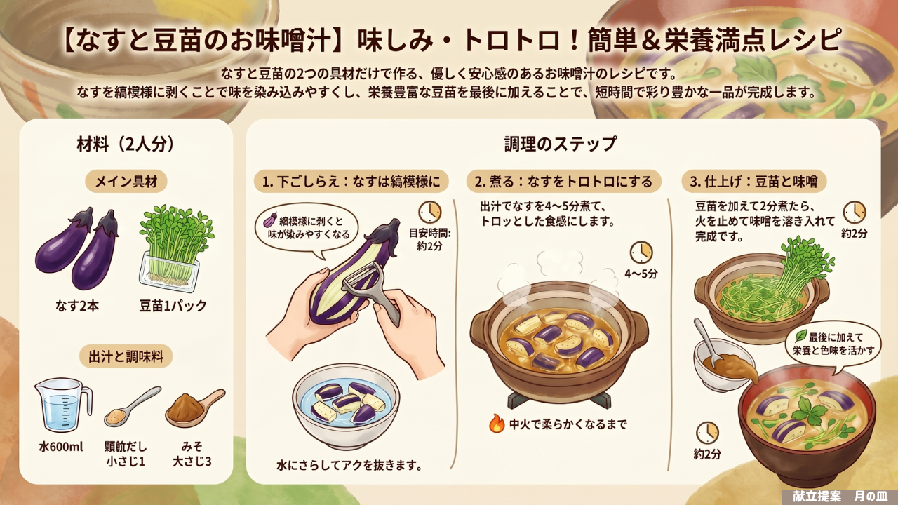 料理の図解