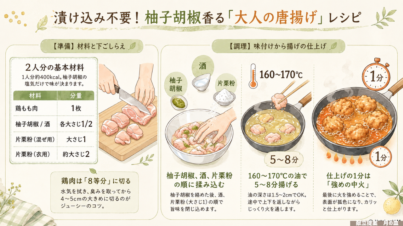 料理の図解