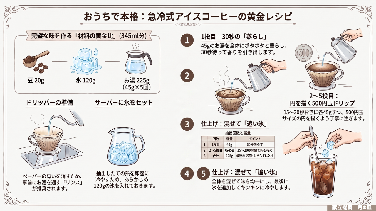 料理の図解
