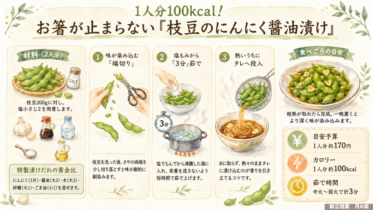 料理の図解