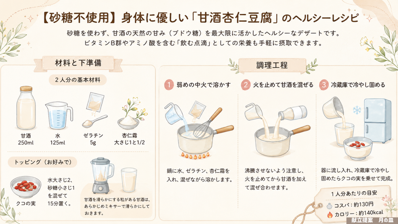 料理の図解