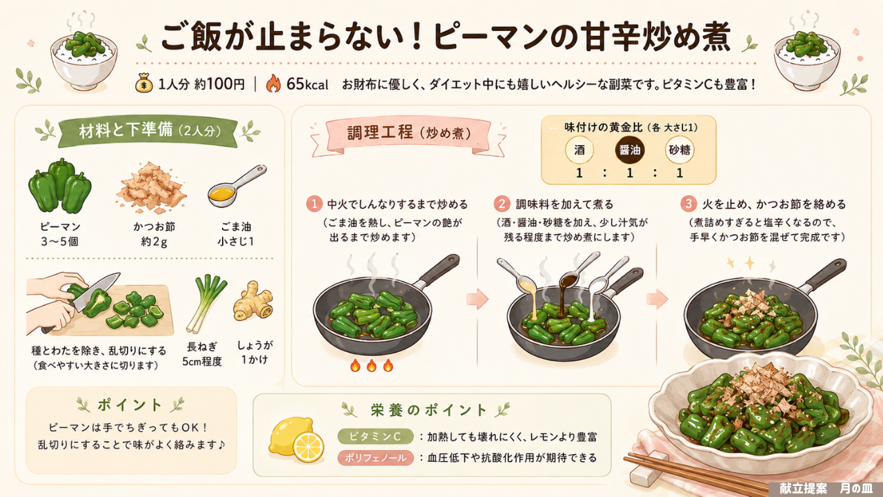 料理の図解