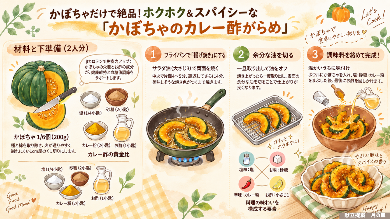 料理の図解