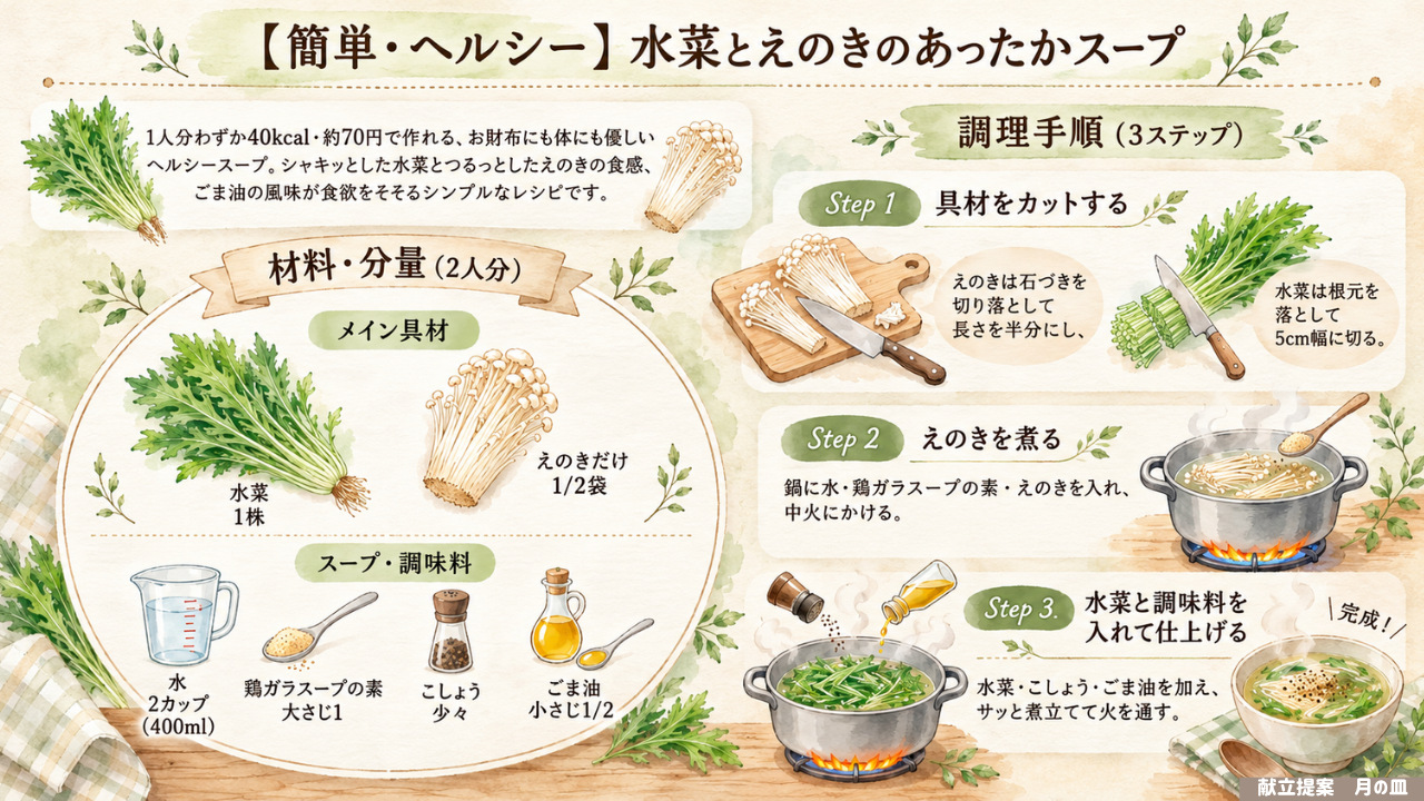 料理の図解