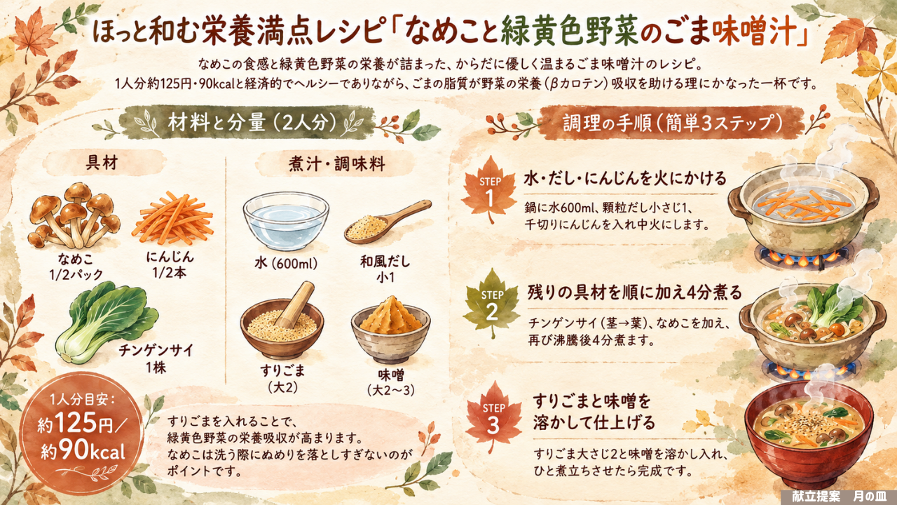 料理の図解