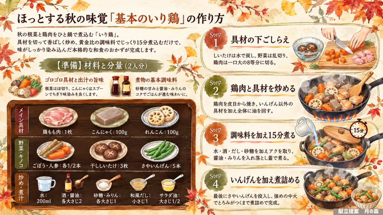 料理の図解