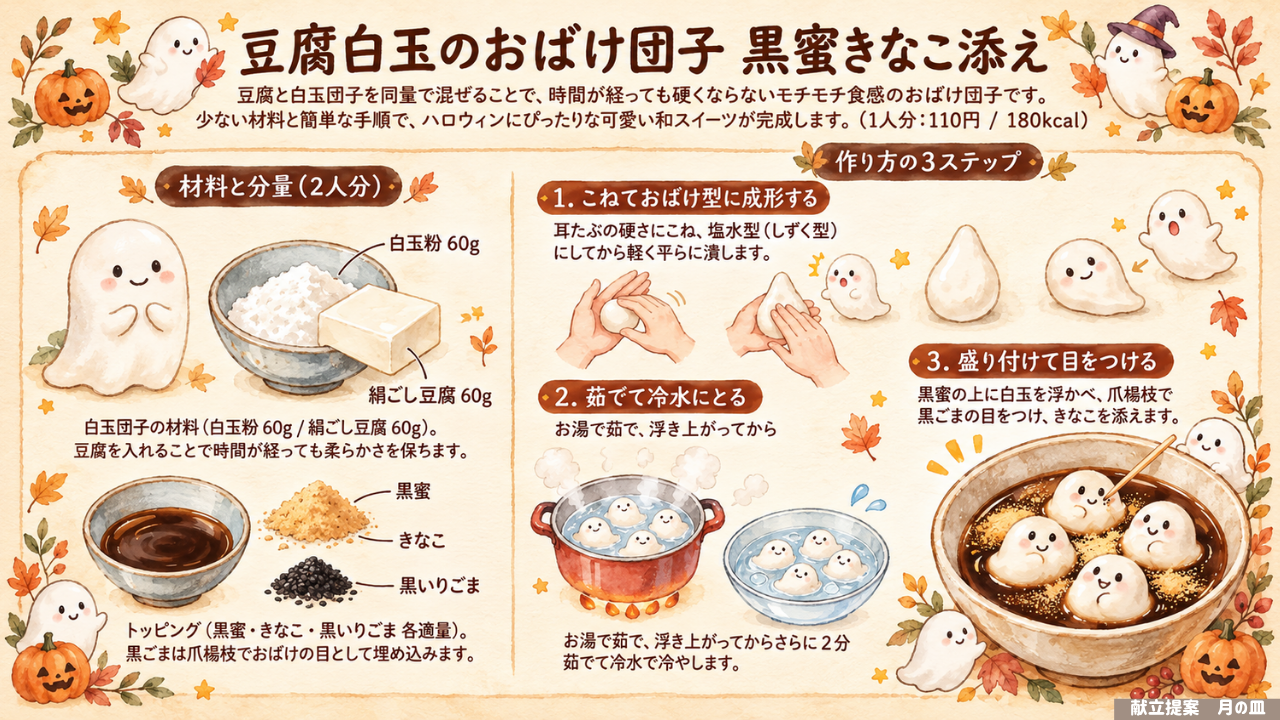 料理の図解
